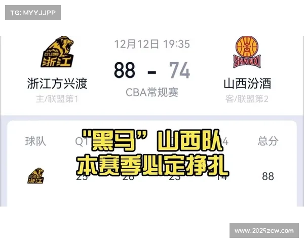 黑马球队赛季轨迹：从开局惊艳到中期疲软的因素探究